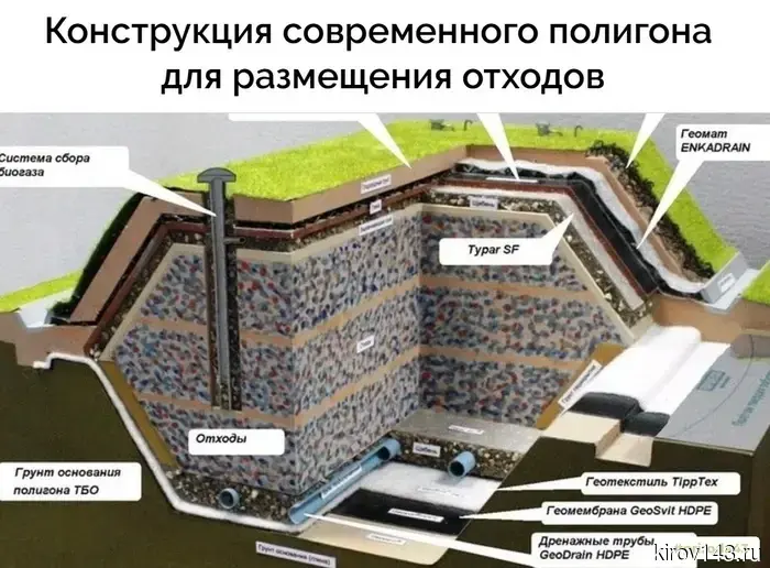 В Кировской области планируется возвести современный полигон для отходов.