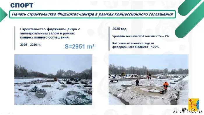 Техническая готовность фиджитал-центра в Кирове превысила 7%