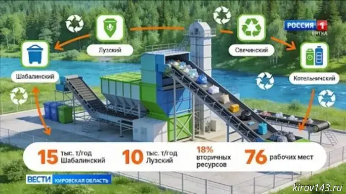 В Кировской области построят две новые мусоросортировочные станции.