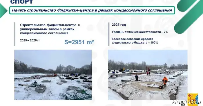 Техническая готовность фиджитал-центра в Кирове составила более 7%.