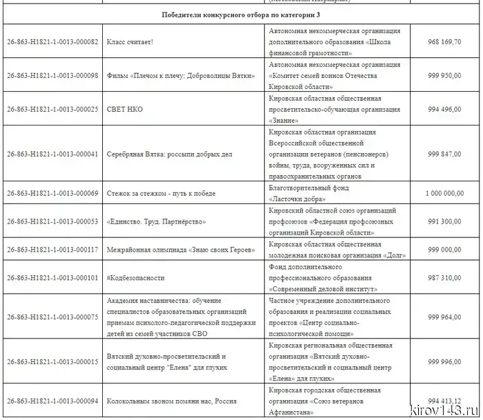 Кировчан проинформируют об угрозах атак через несколько каналов