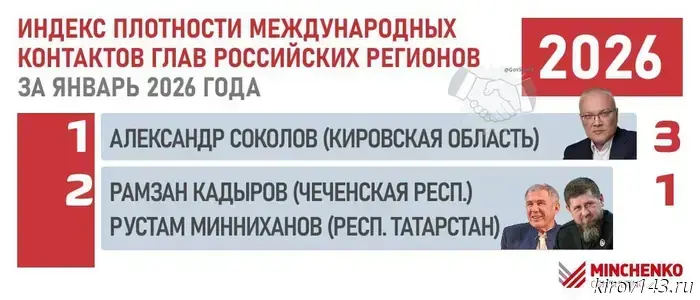 Губернатор Кировской области возглавил рейтинг международных контактов