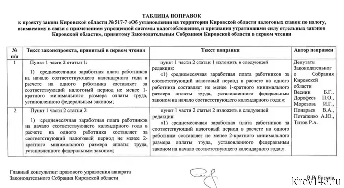 Проект закона о пониженных ставках УСН принимают с поправкой от УФНС