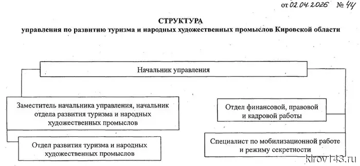 В Кировской области утвердили структуру нового министерства