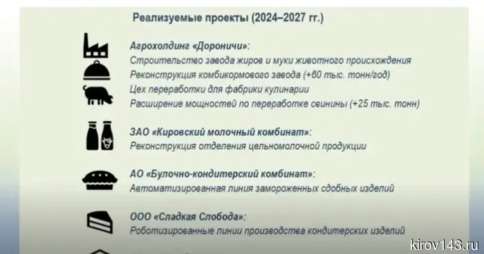 Министр рассказал о крупных инвестпроектах в пищевой промышленности Кировской области