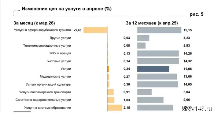 В Кировской области зарубежные туры стали дешевле из-за уменьшения спроса.