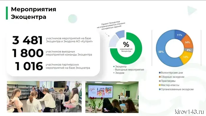 В 2025 году вторсырье сдавали более 34 тысяч кировчан.