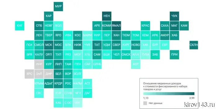 The Kirov region ranked 53rd in the regional rating by purchasing power.