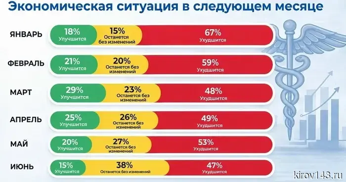 Бизнес Кировской области переходит от тревоги к осторожной стабильности