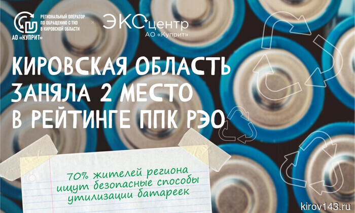 Kirov residents are among the most conscious citizens in the REO ranking.