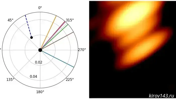 Scientists have photographed two black holes orbiting each other for the first time.