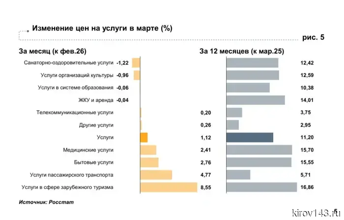 В Кировской области повысилась стоимость проезда в междугородних автобусах и такси.