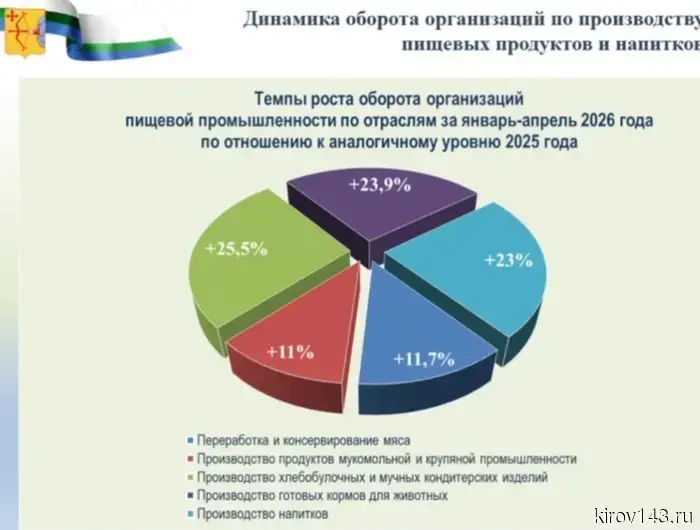 Кировскую область признали самодостаточной по продовольствию