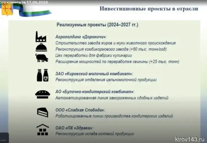 Министр поделился информацией о значительных инвестиционных проектах в сфере пищевой промышленности Кировской области.